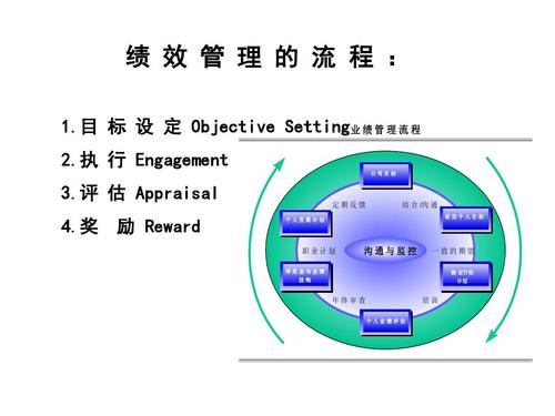 薪酬績(jī)效咨詢