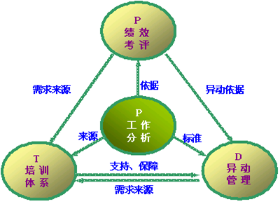 人力資源管理咨詢