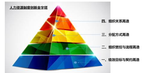 人力資源管理咨詢