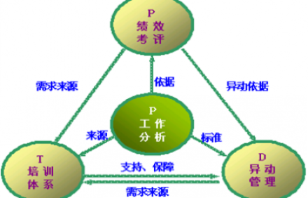 人力資源管理咨詢公司淺談企業(yè)如何做好人力管理？