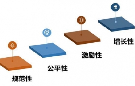 薪酬績效設(shè)計(jì)主要體現(xiàn)在四大方面！你知道嗎？