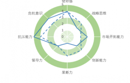 人力資源管理咨詢對(duì)企業(yè)有著深遠(yuǎn)影響