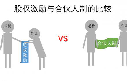 合伙人制能替代股權(quán)激勵(lì)嗎