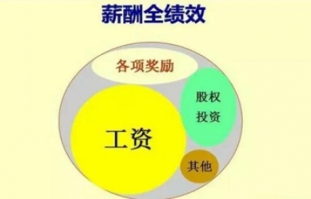 薪酬績效體系的流程和建立該怎么樣？