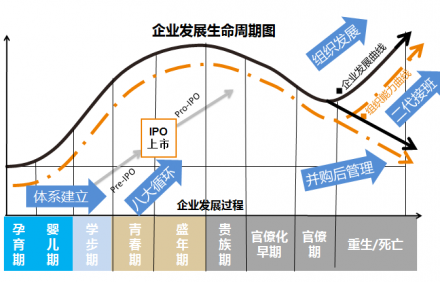 績效管理咨詢常問到的績效管理循環(huán)是什么？